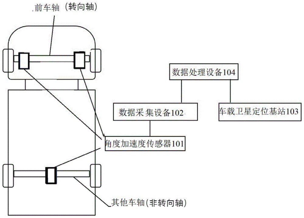 单边桥车轮掉桥检测系统、方法及装置与流程