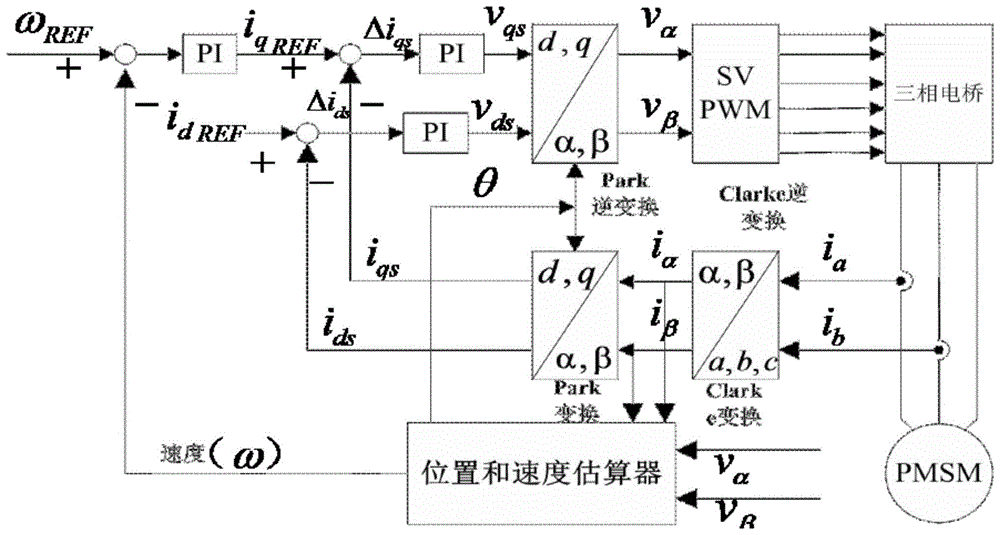 一种基于FPGA的扩展卡尔曼滤波器电路结构设计方法与流程