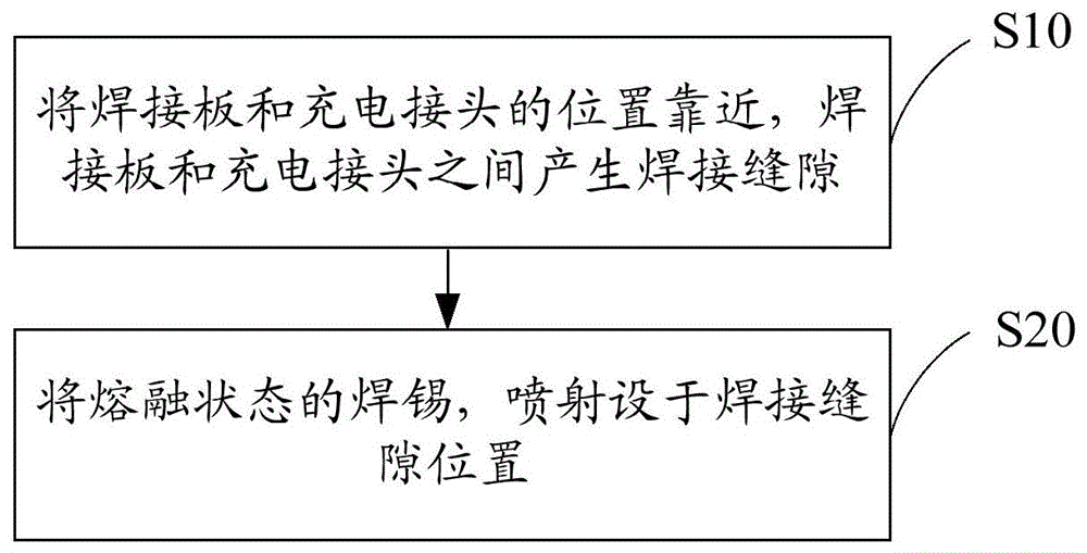 充电头的焊接方法、装置、充电头、耳机及存储介质与流程