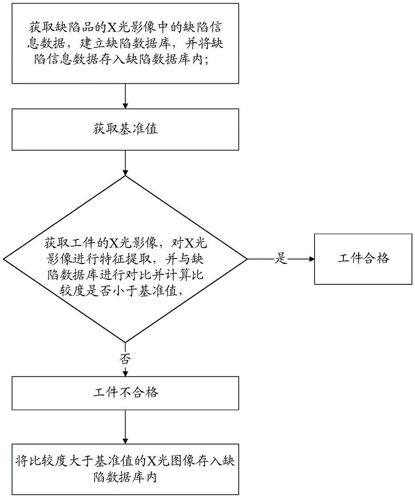 一种基于X光影像的深度学习识别方法、系统以及X光机与流程