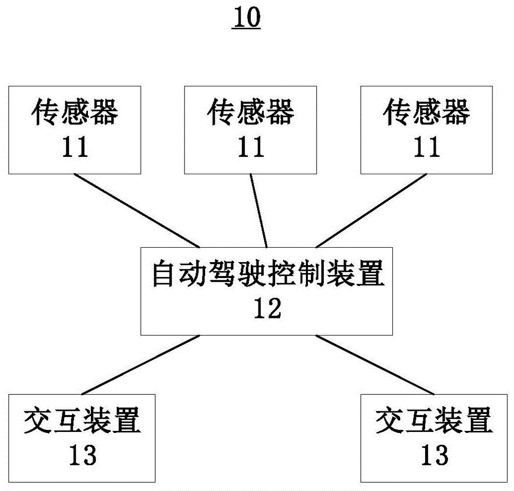 自动驾驶车辆以及自动驾驶控制方法和装置与流程