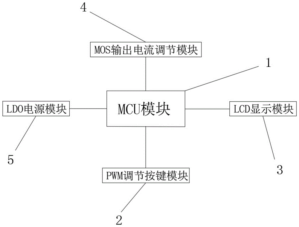 一种PWM调节大功率LED亮度驱动器的制作方法