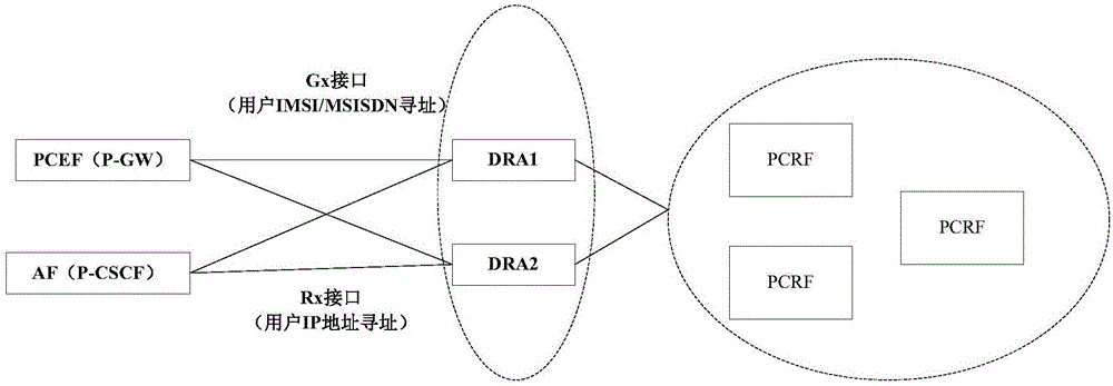 会话绑定方法、网络发现功能、应用功能及网络单元与流程