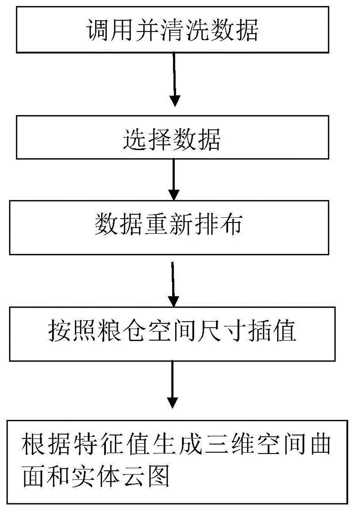 一种粮仓信息的三维云图生成方法与流程