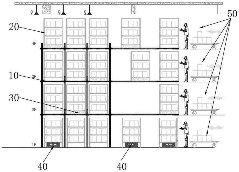 一种基于四向穿梭车的立体仓库拣选系统的制作方法