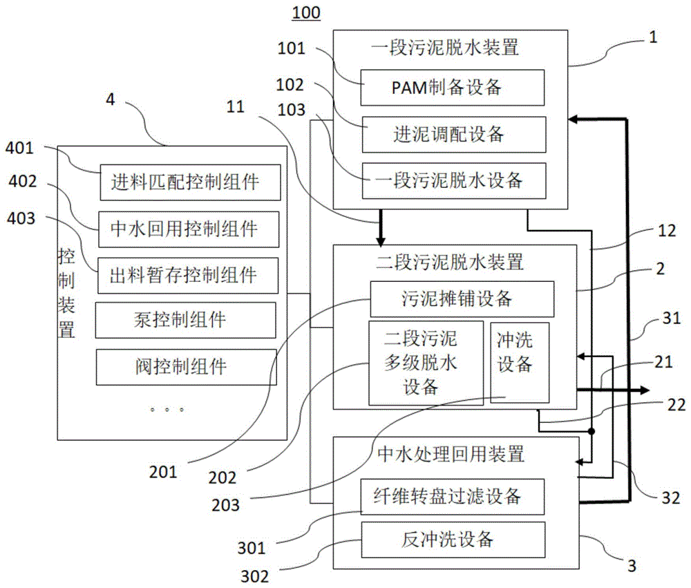 污泥脱水处理系统的制作方法