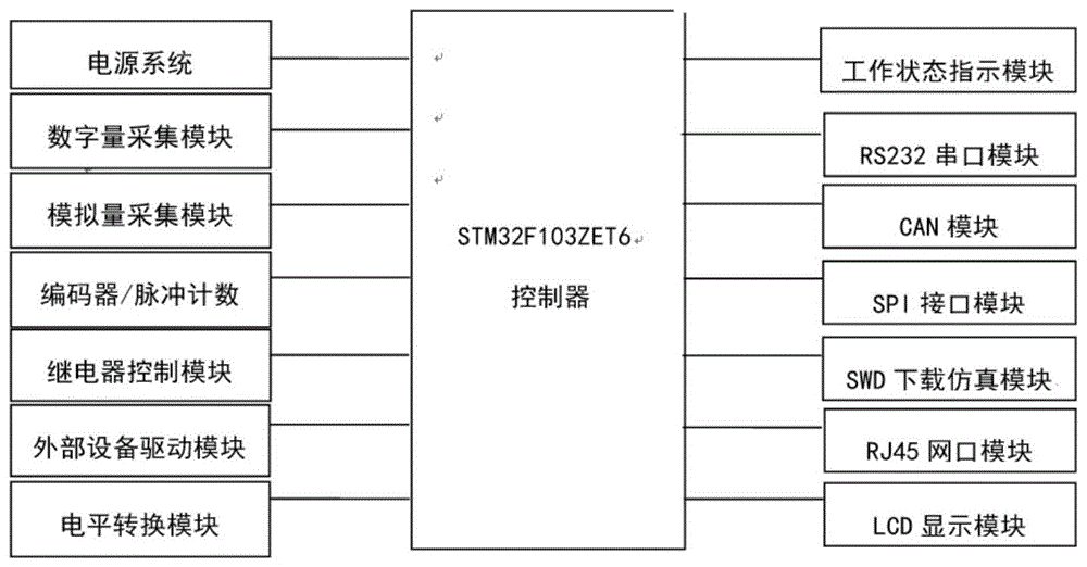 一种科技馆展品通用控制电路的制作方法