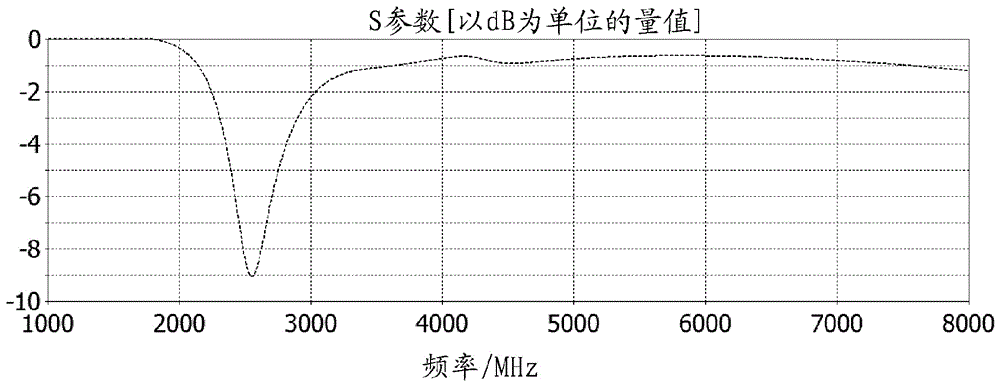 天线装置和包括此类天线装置的设备的制作方法