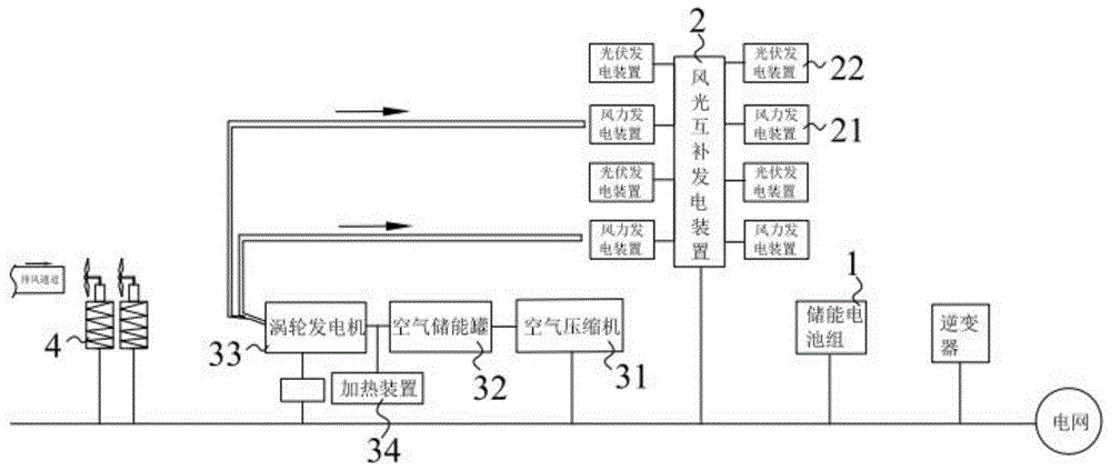 发电一体化集成系统的制作方法