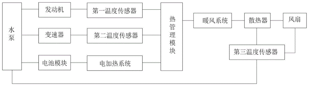 混合动力车辆冷却系统及混合动力车辆的制作方法