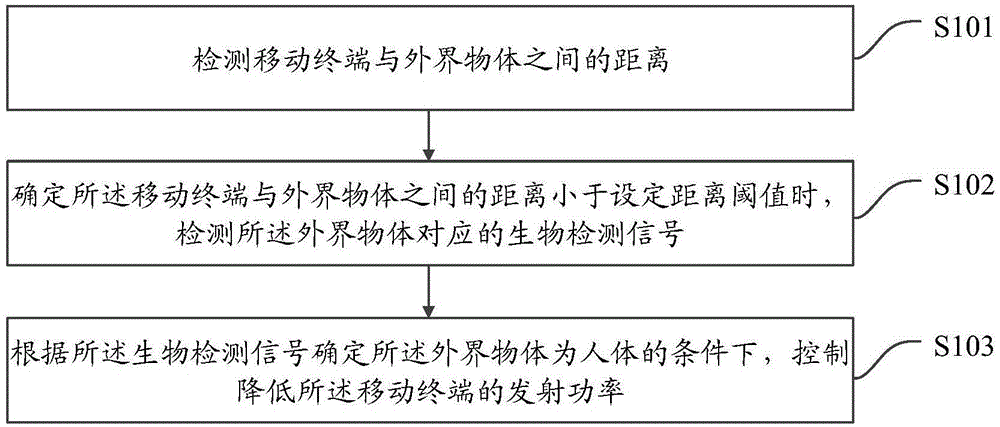 比吸收率值控制方法及移动终端与流程