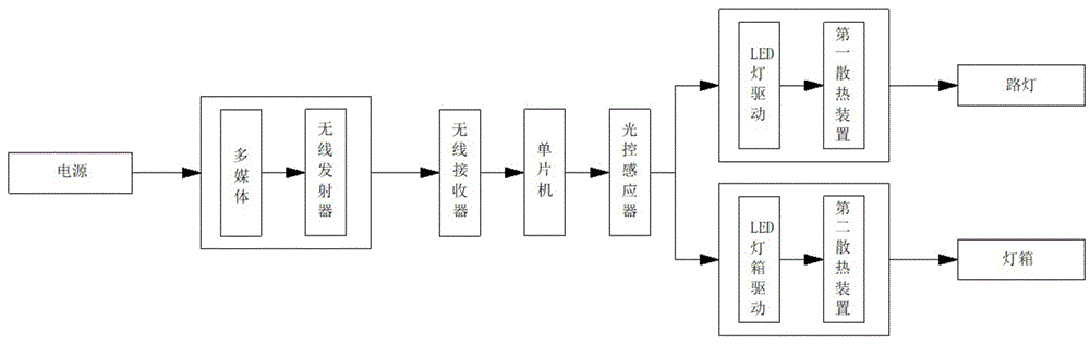 一种可利用多媒体控制的光控装置的制作方法