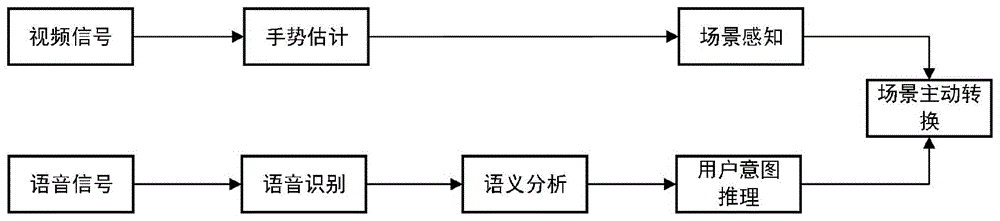 一种VR场景下人机协同抓取物体的方法与流程