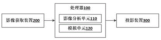 一种基于面部影像分析的妆效光影投影系统及其工作方法与流程