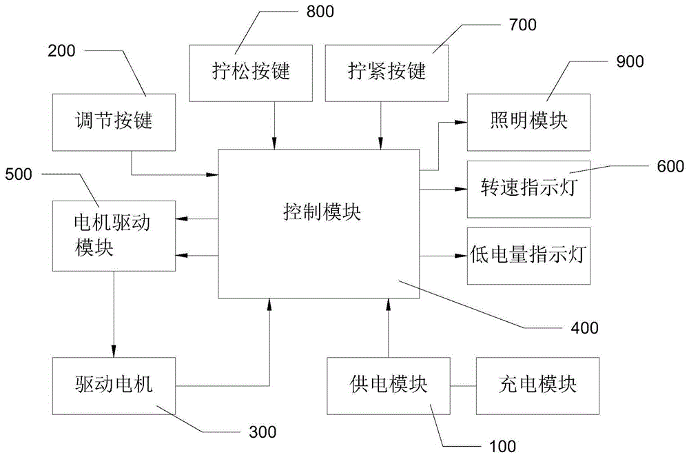 一种电动螺丝刀的制作方法