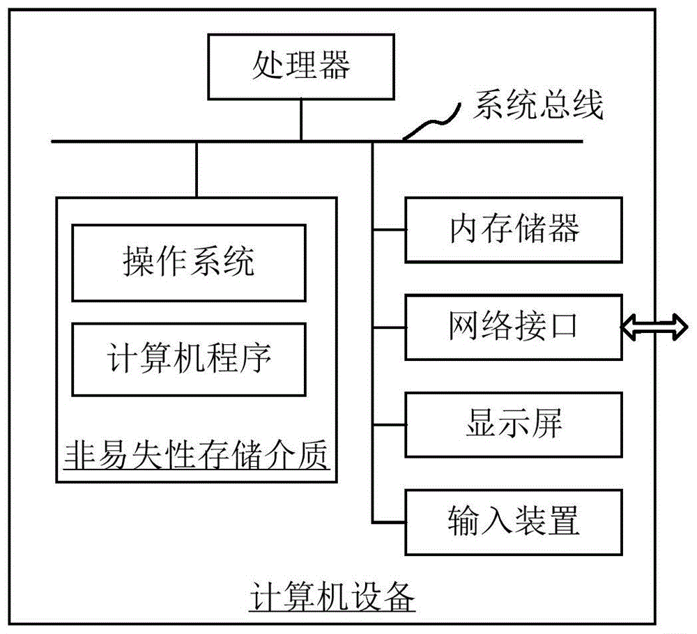 云存储部署方法、装置、计算机设备和可读存储介质与流程