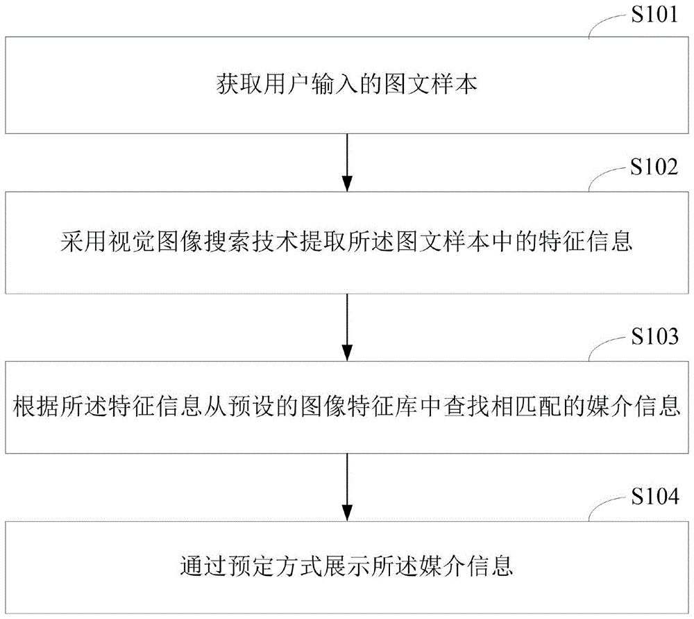 媒介信息推送系统及其基于视觉特征的图文检索方法与流程