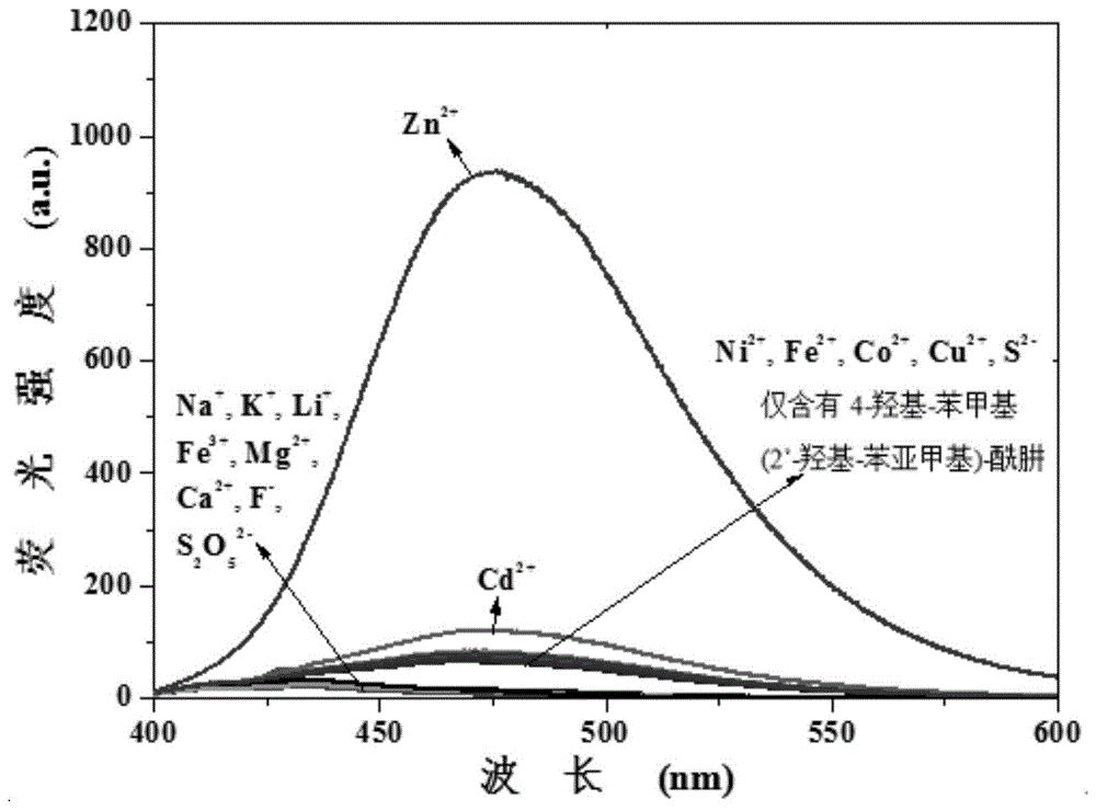 4-羟基-苯甲基(2’-羟基-苯亚甲基)-酰肼的制备方法及其应用与流程