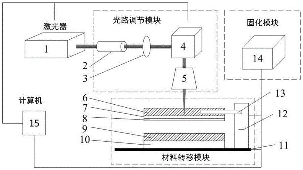 一种通过激光诱导前向转移制备微透镜阵列的方法与装置与流程