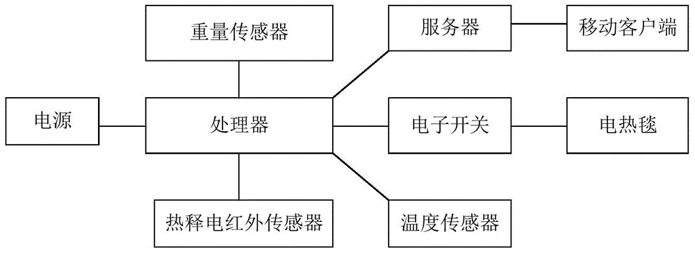 一种护理床的制作方法