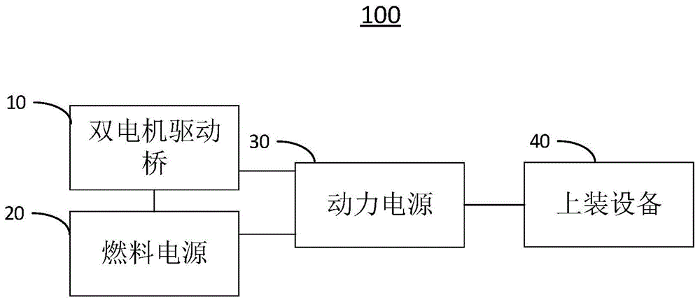 新能源车辆的制作方法