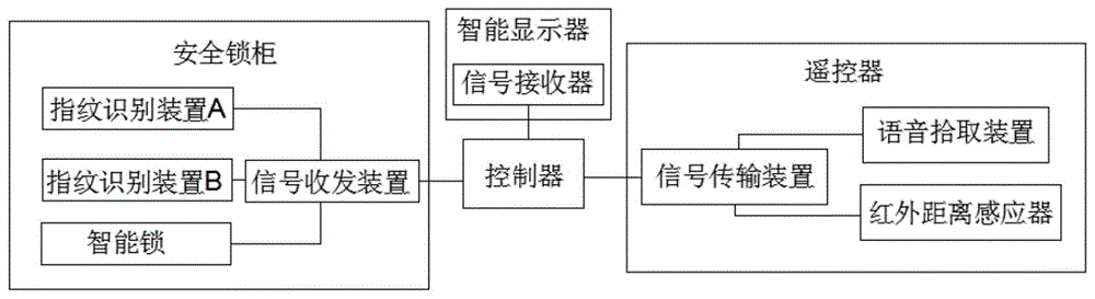 一种自主视力筛查系统的制作方法