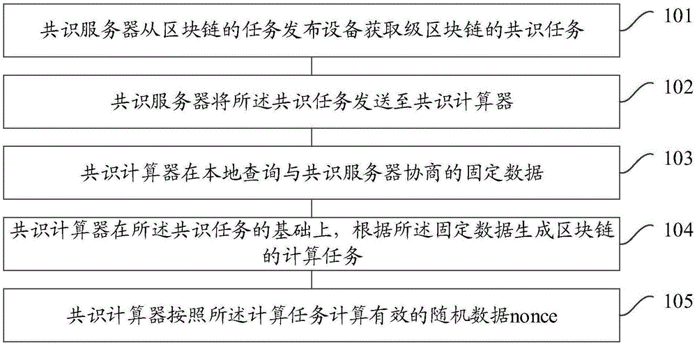 一种区块链的任务处理方法及相关设备与流程