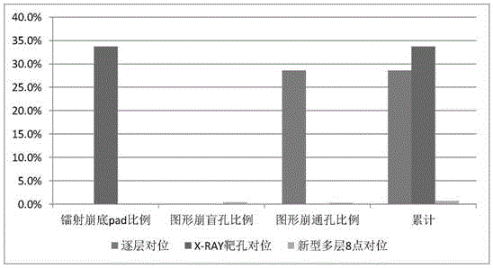 一种基于八点对位的多层PCB图形曝光对位方法及装置与流程