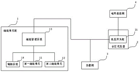 一种低压台区分布式储能户外柜的制作方法