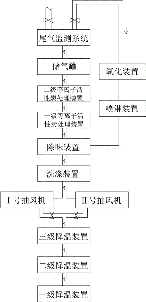 一种环保节能式烟雾尾气处理设备的制作方法