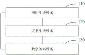 数字签名方法、装置、设备及介质、系统与流程