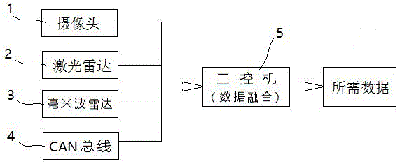 一种车用多传感器数据采集系统的制作方法