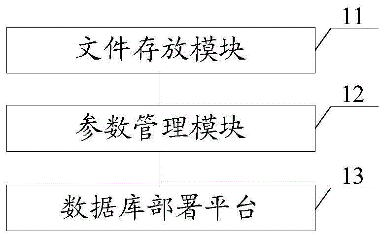 一种Oracle数据库自动部署工具及方法与流程