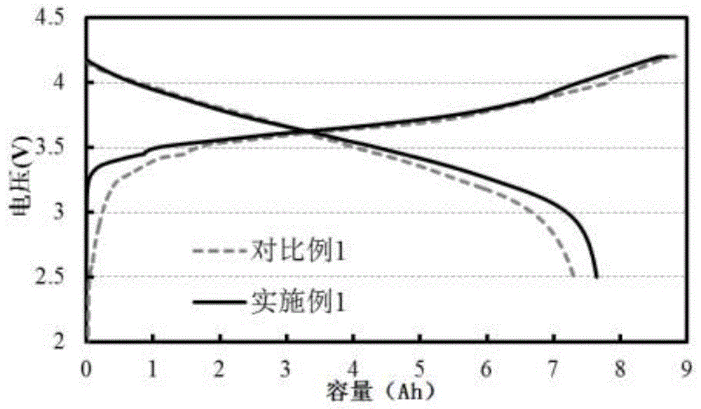 一种导电聚合物包覆硅基负极极片及其制备方法和应用与流程