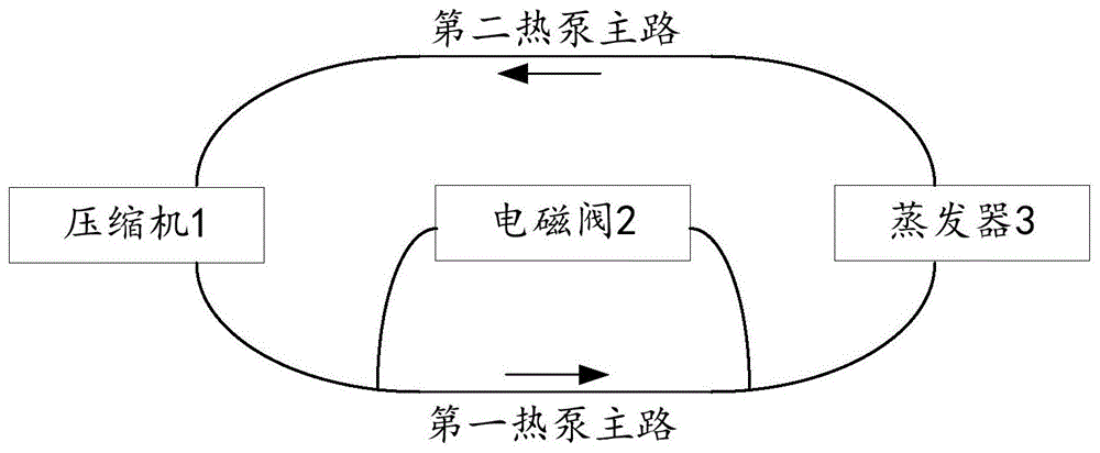 一种热泵系统的制作方法