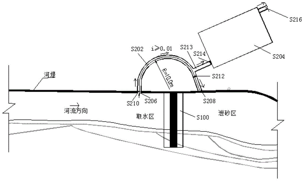 一种基于高低坝取水原理下的净水方法及取水结构与流程