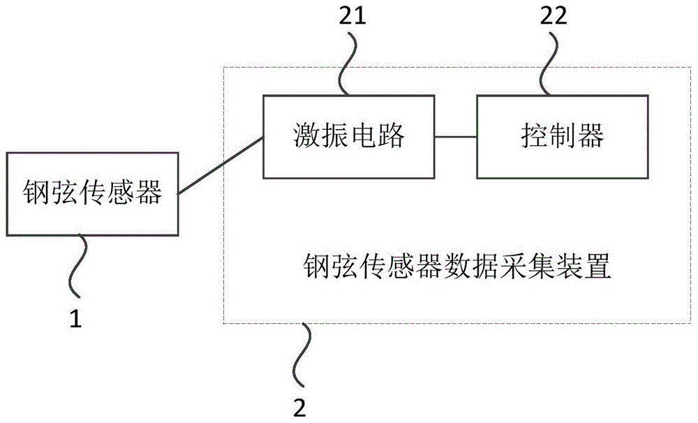 钢弦传感器数据采集装置的制作方法