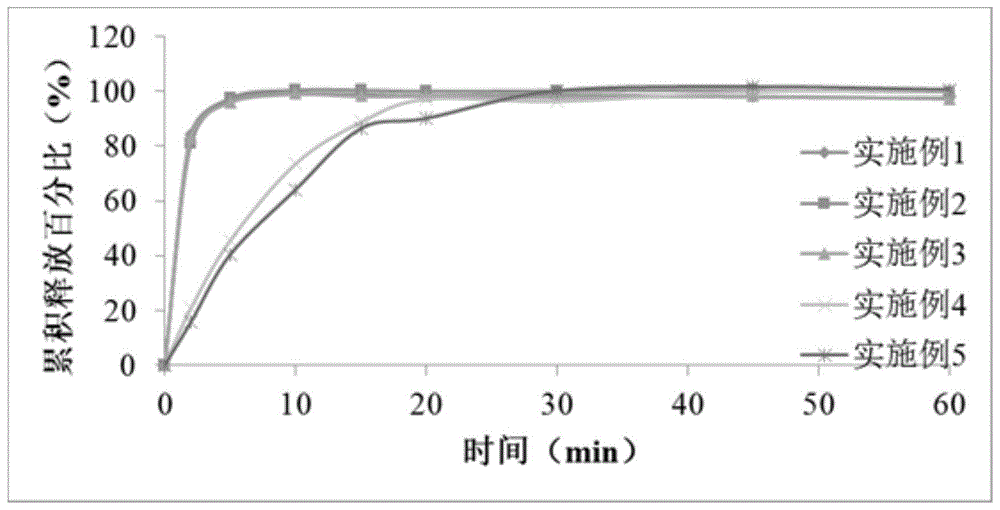 依达拉奉与(+)-2-莰醇的舌下用药物组合物的制作方法