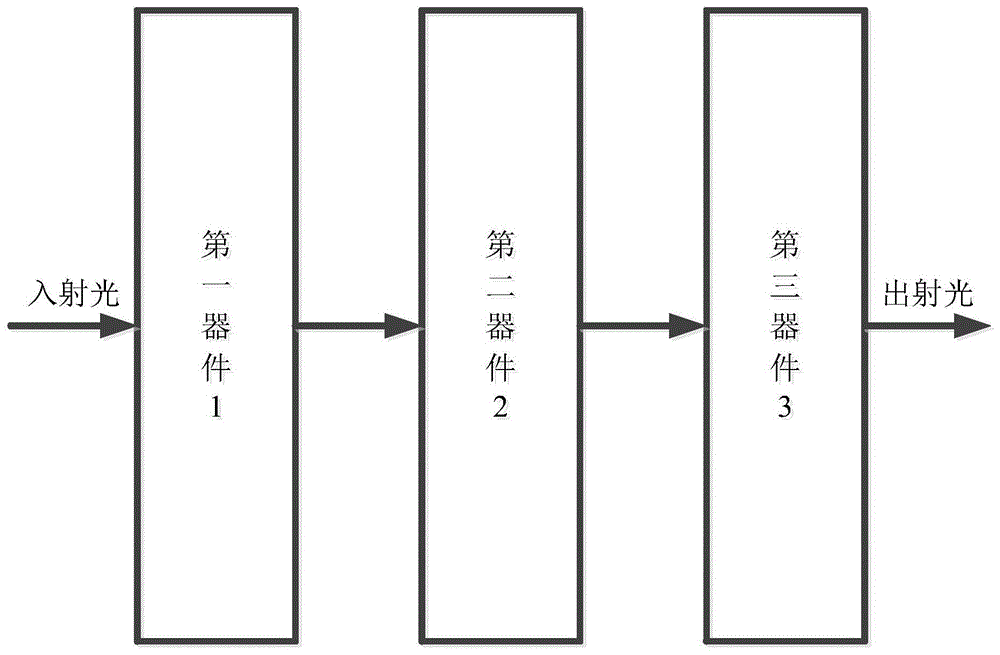 光学渐变系统及方法与流程