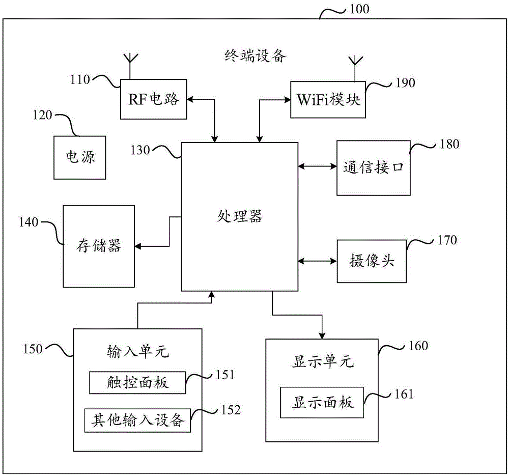 一种数据预取方法及终端设备与流程