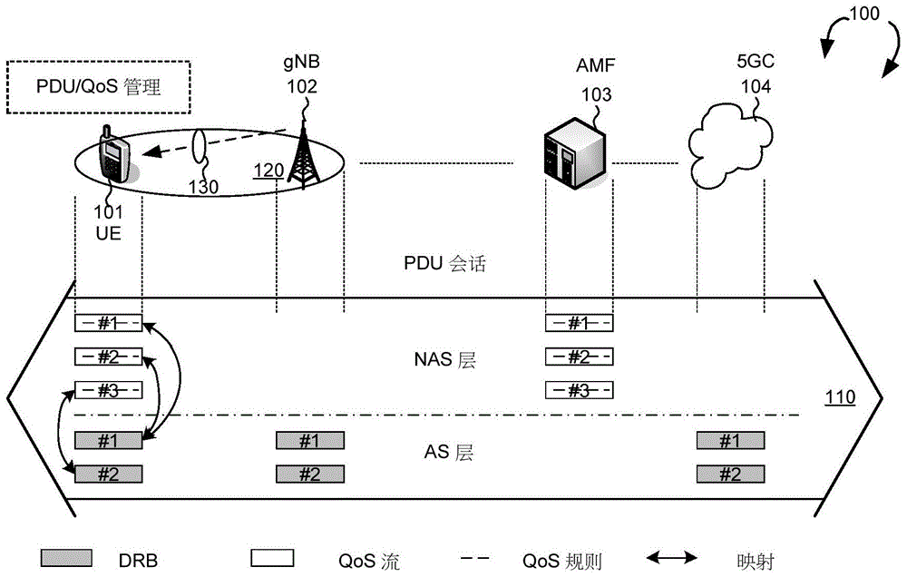 在没有映射数据无线电承载的情况下处理QOS流的制作方法