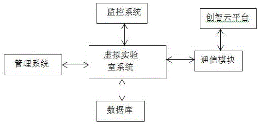 一种基于云计算的虚拟实验室系统及方法与流程