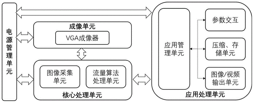 一种用于河湖漂浮垃圾自动识别的自供电无线监测终端的制作方法