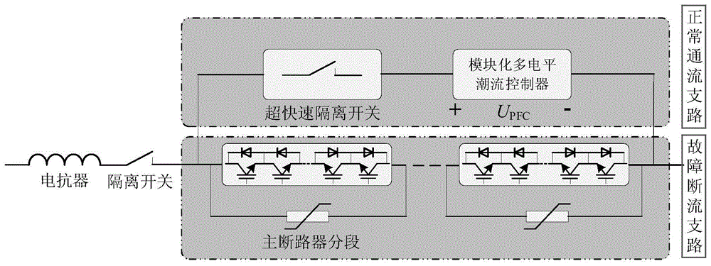 适用于直流电网且具备潮流控制功能的组合式高压直流断路器及其控制方法与流程