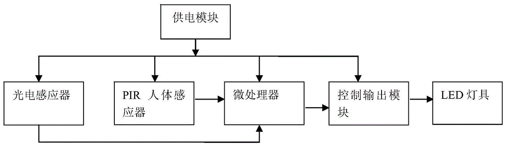 一种公共洗手间感应开关的制作方法