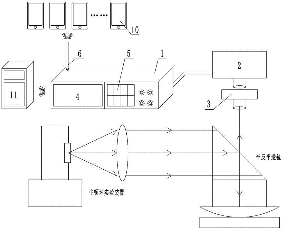 一种具备远程通信功能的牛顿环实验系统的制作方法