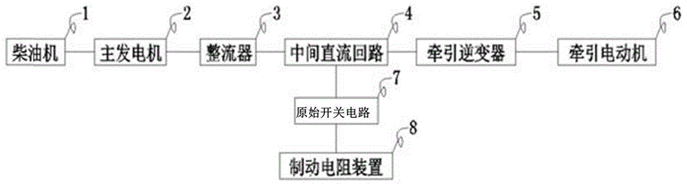 一种内燃机车中具有扩展制动电阻装置的系统及其使用方法与流程