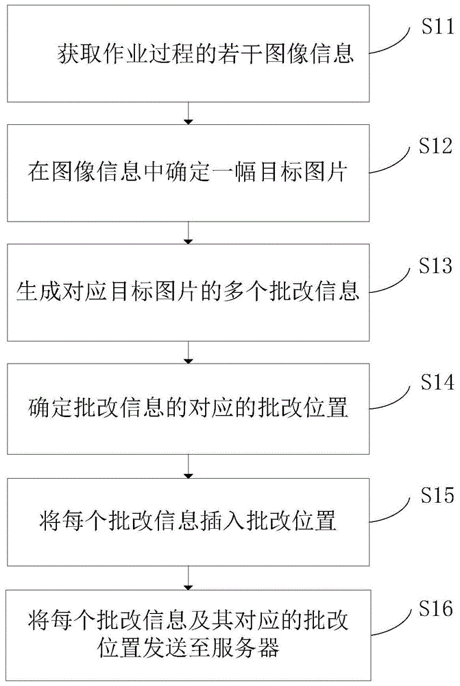 一种作业批改与作业批改显示方法、装置及介质与流程