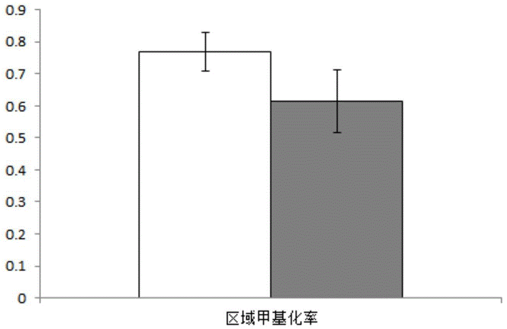 KRT6A基因甲基化在弱精症诊断剂中的应用及试剂盒的制作方法