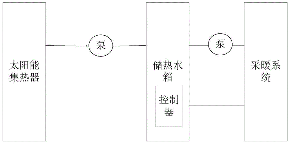 一种太阳能热水采暖控制系统的制作方法